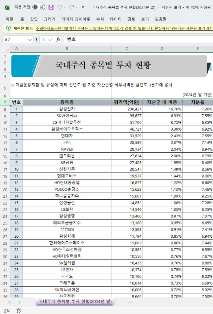 국민연기금 국내주식 종목별 투자 현황